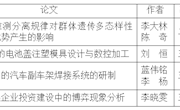 学校4篇自然科学论文获奖