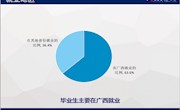 63%的柳职毕业生选择留在广西建功立业--99905cm银河为广西社会经济提供人才支撑侧记